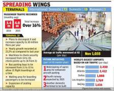 Indira Gandhi International Airport plans to expand terminal 1D